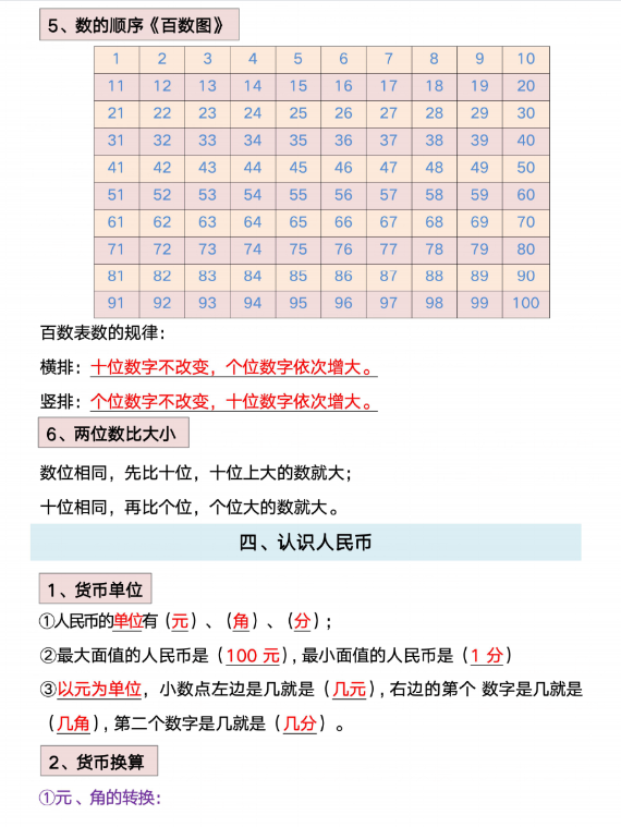 小学一年级下册数学必背知识点