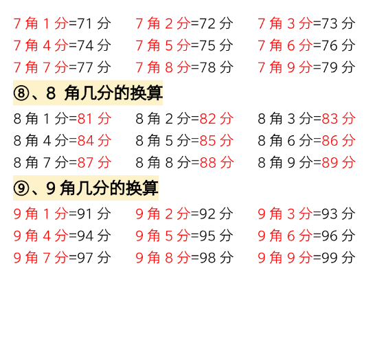 小学一年级下册数学必背知识点