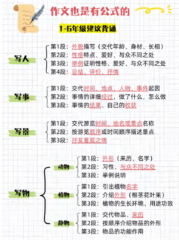 作文万能功能+万能模板+万能开头结尾