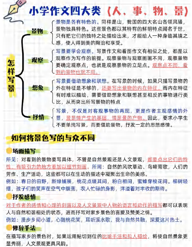 作文万能功能+万能模板+万能开头结尾