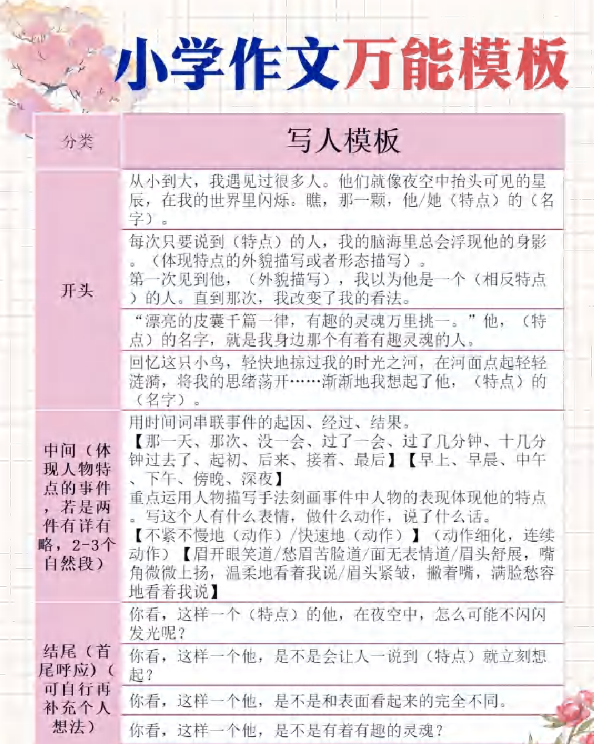 作文万能功能+万能模板+万能开头结尾