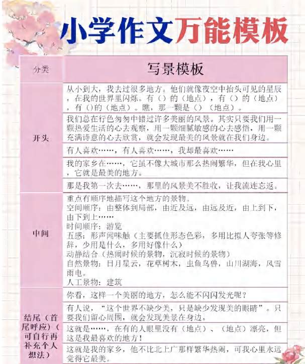 作文万能功能+万能模板+万能开头结尾