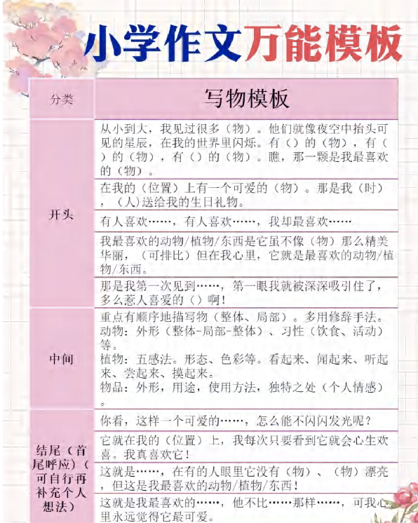 作文万能功能+万能模板+万能开头结尾