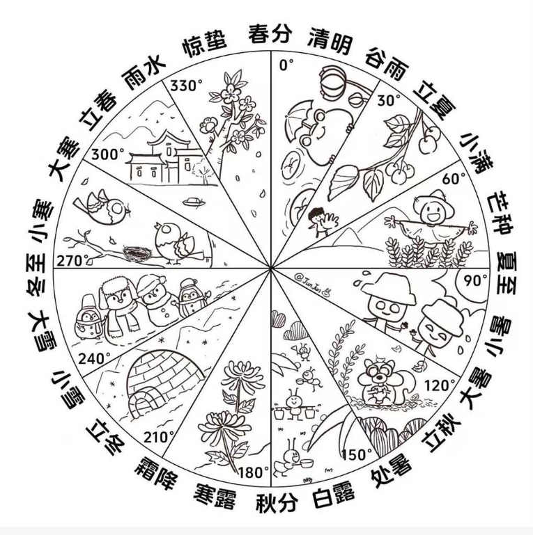 五一手抄报