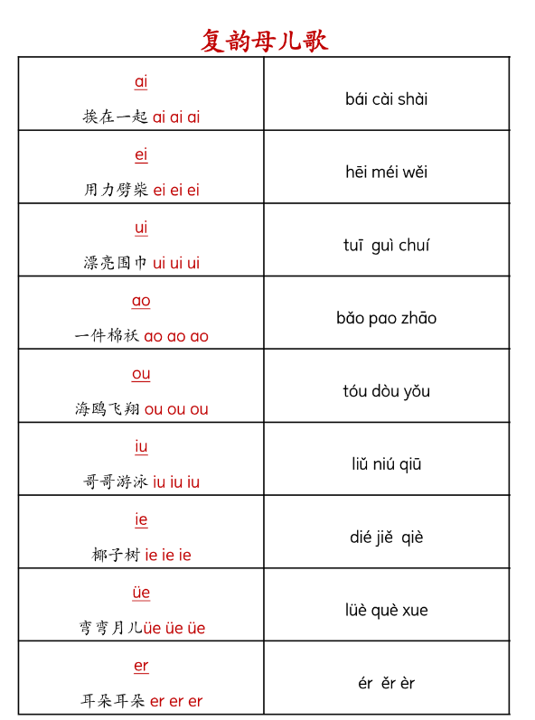 幼小衔接语文-轻松学拼音知识点