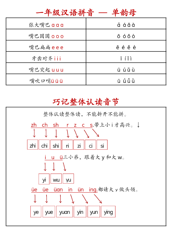 幼小衔接语文-轻松学拼音知识点