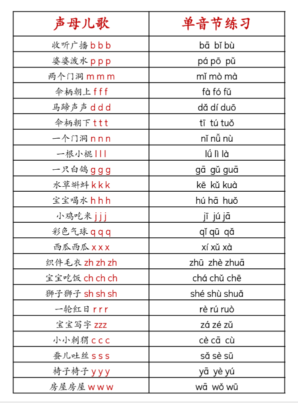 幼小衔接语文-轻松学拼音知识点
